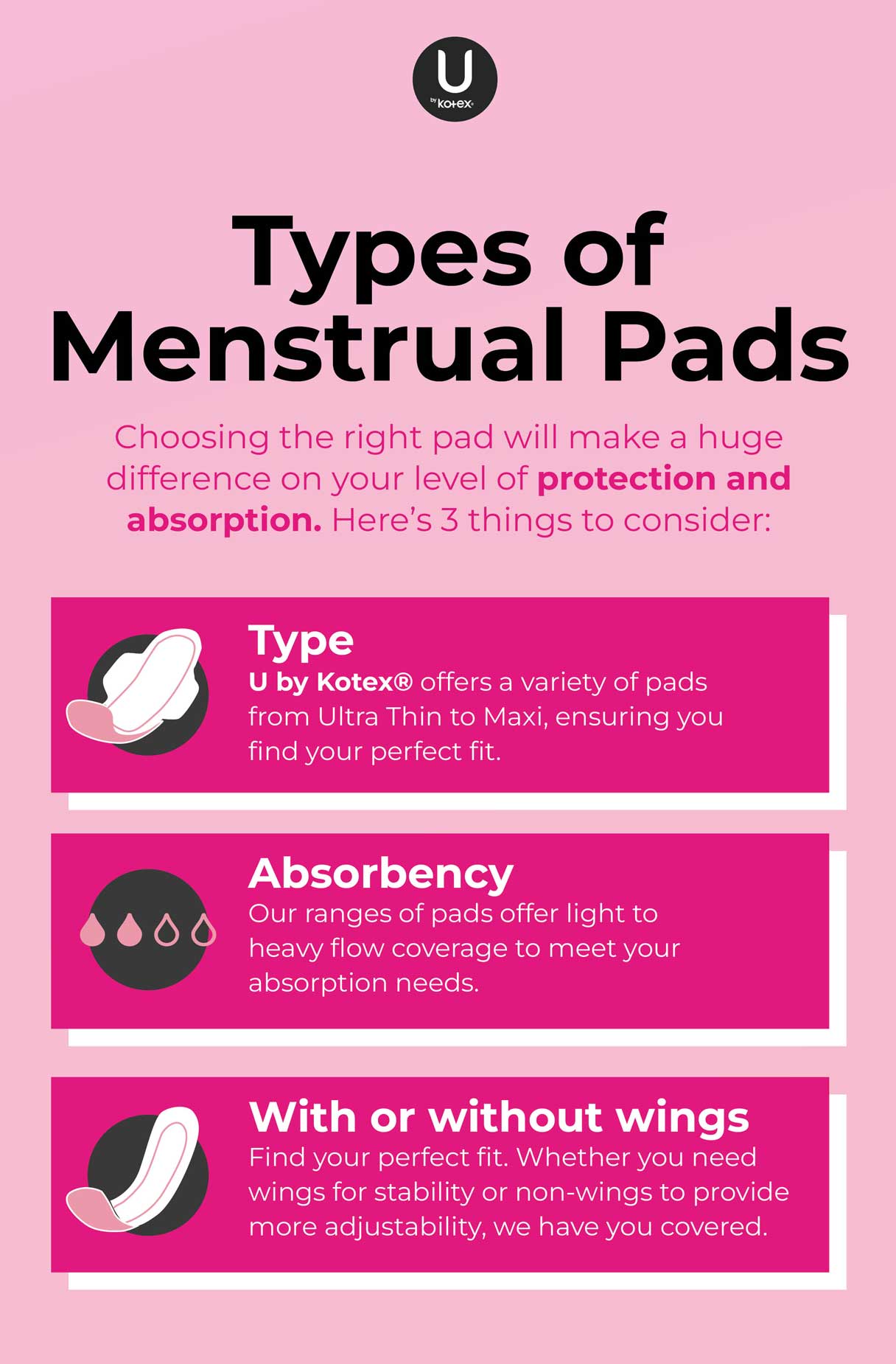 Types of menstrual pads infograghic